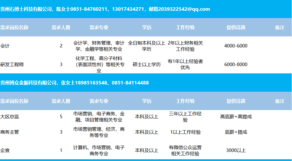 贵州人才招聘信息网_贵州人才信息网(3)