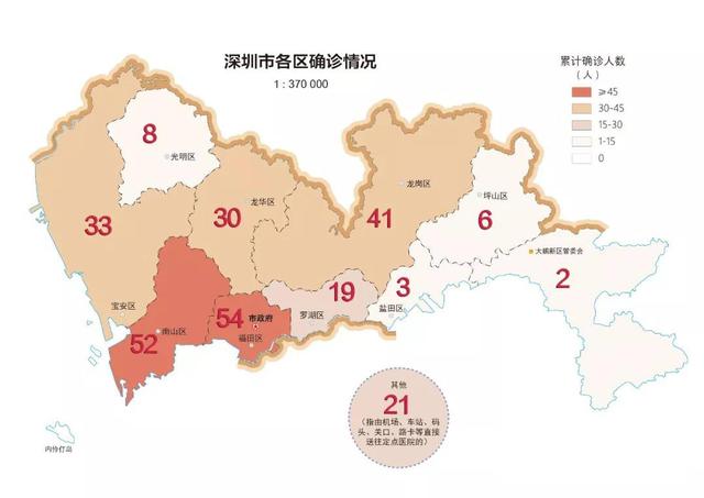 各区新增病例空间分布深圳市最新总体情况具体实例技术流程技术设计