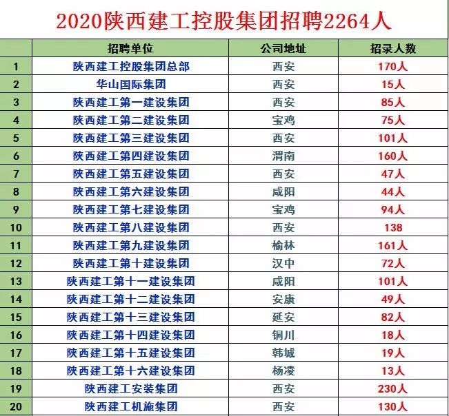 陕西公开招聘7000人!不限户籍