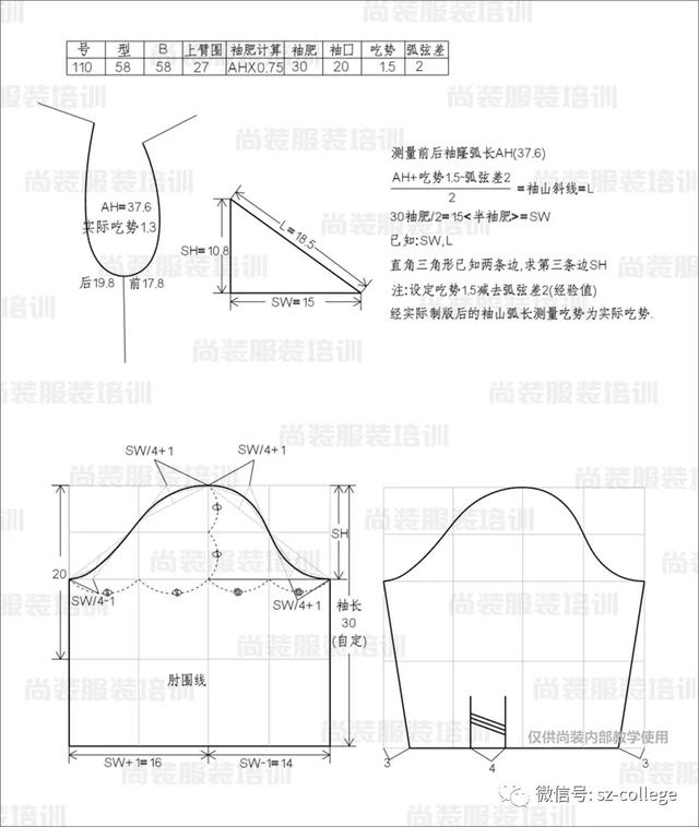 二-提取样片净版:前片,后片,底边条,大袖,小袖,领子.