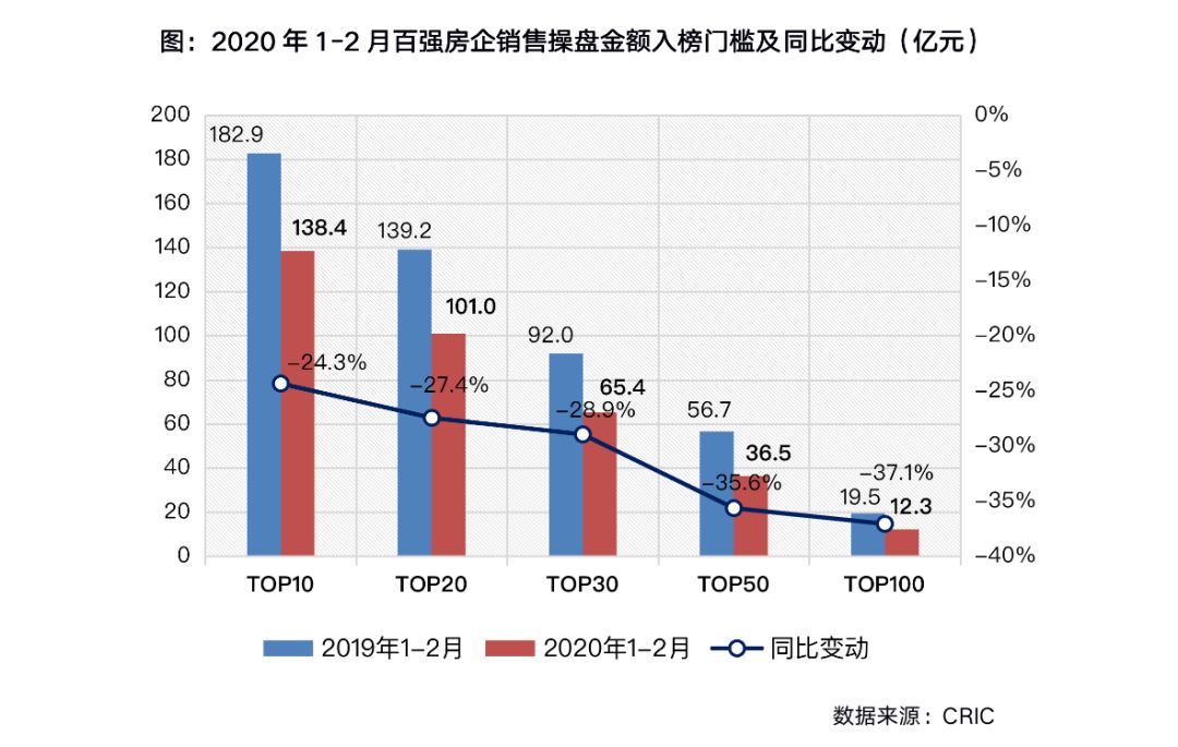 2020年威海5区2市的GDP_南方观察 2020年深圳四区GDP增速过5 ,总量第一又是TA(2)