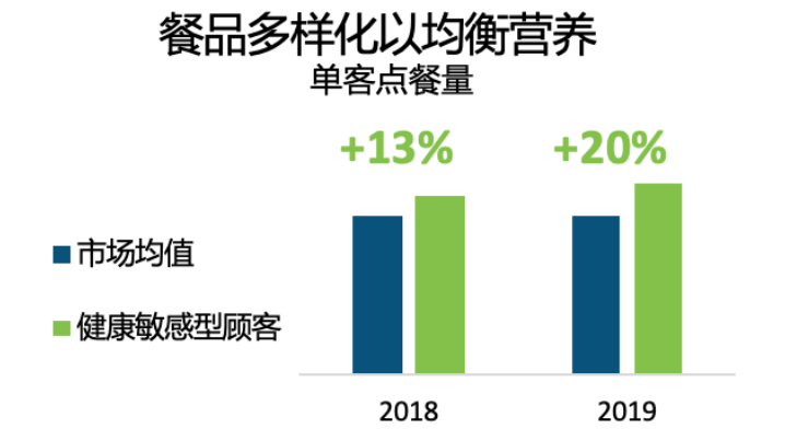 人口增长对食品安全的挑战_食品安全手抄报(3)