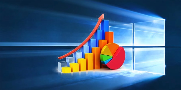 Netmarketshare：2月份Windows10及Chrome市场份额均有增长