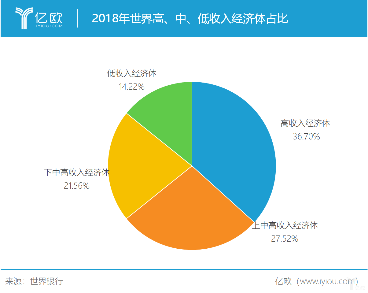世界上国家人均年收入_农村人均年收入是多少(3)