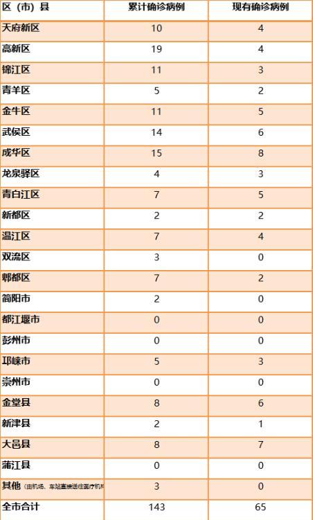 成都每年新增人口_成都人口超2000万,19市州占比下降 四川人口普查数据出炉