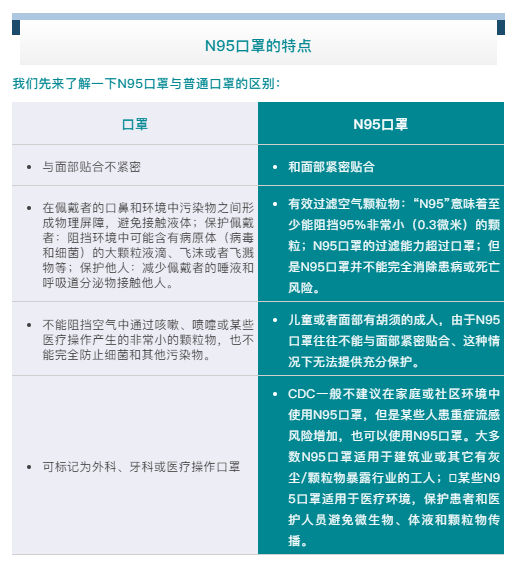 新冠肺炎n95口罩防护好慢阻肺患者需慎用