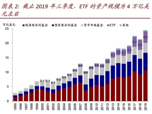 虚拟资产交易计不计入GDP_月光族必看 告别月光的简单方式