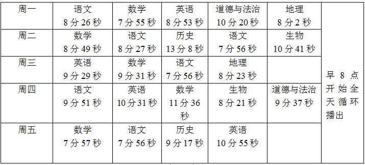 “网课”第一周课程表来啦！3月2日起，全市中小学生开始上“网课”