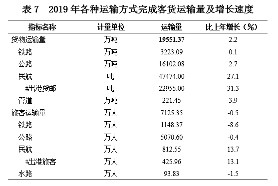 青海2019年gdp_青海各区县gdp排名