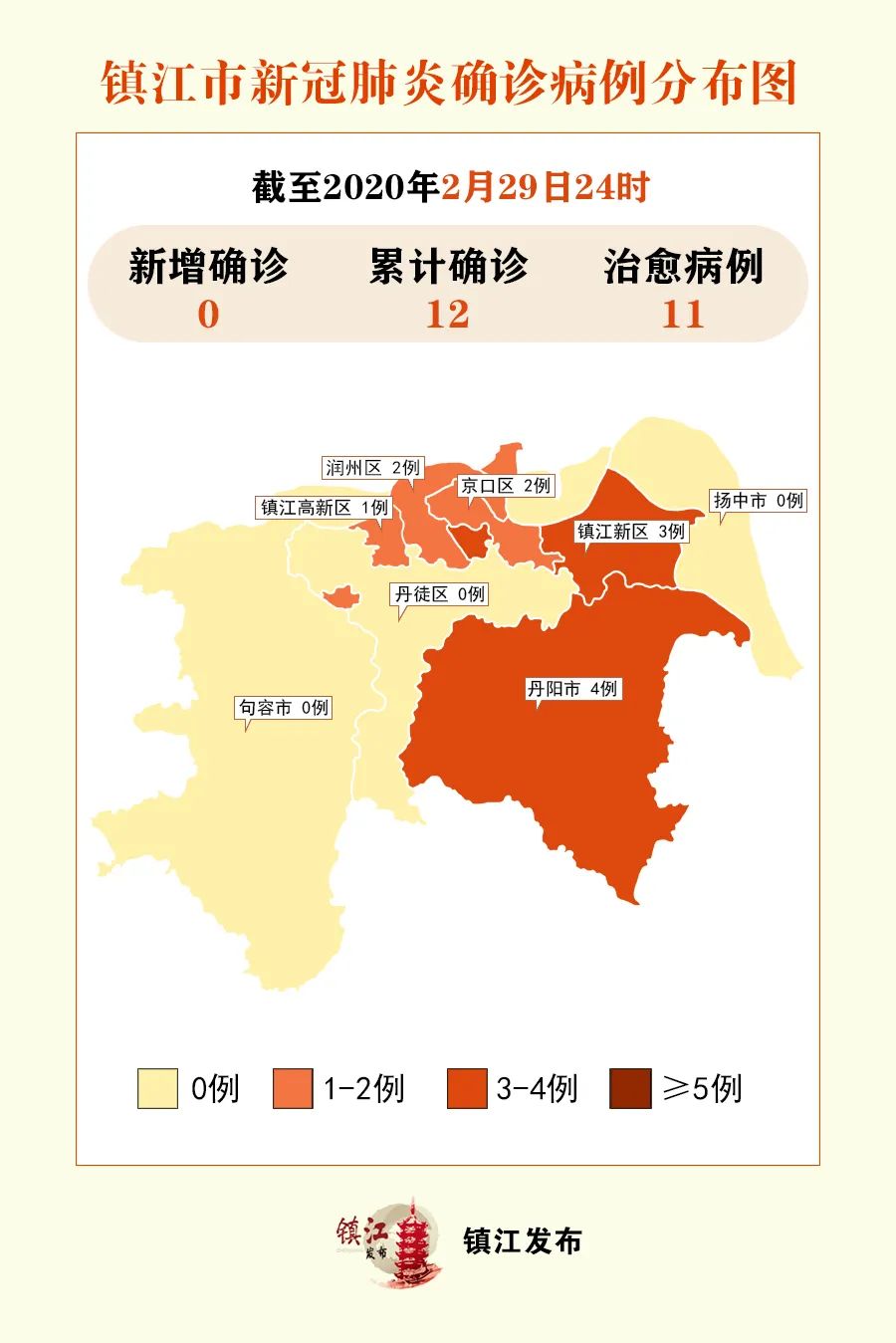 江苏无新增新型冠状病毒肺炎确诊病例_镇江