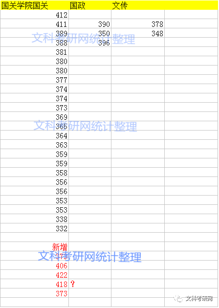 国际关系学排名_不健全关系图片