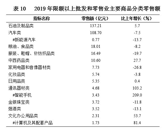 青海2019年gdp_青海各区县gdp排名