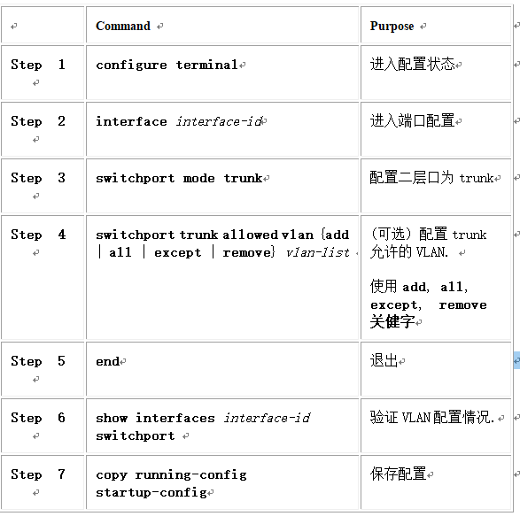 思科2950交换机如何配置vlan_搜狐汽车_搜狐网