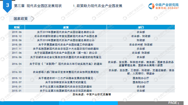 《2020年现代农业产业园市场前景研究报告》_发展