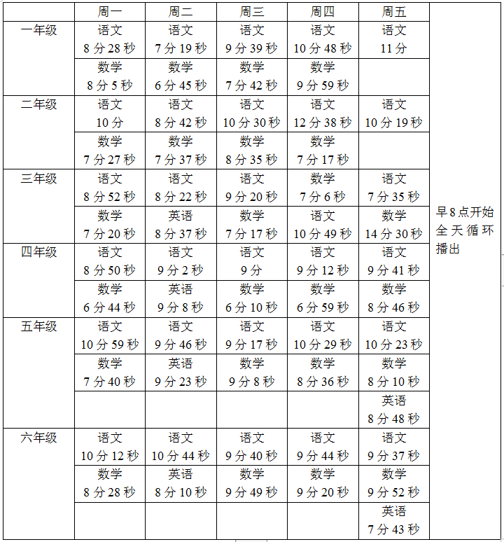 “网课”第一周课程表来啦！3月2日起，全市中小学生开始上“网课”