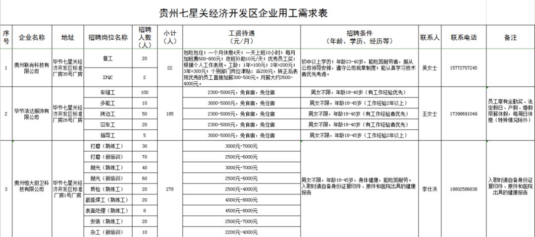 贵州省人口网_贵州省人口年龄分布图