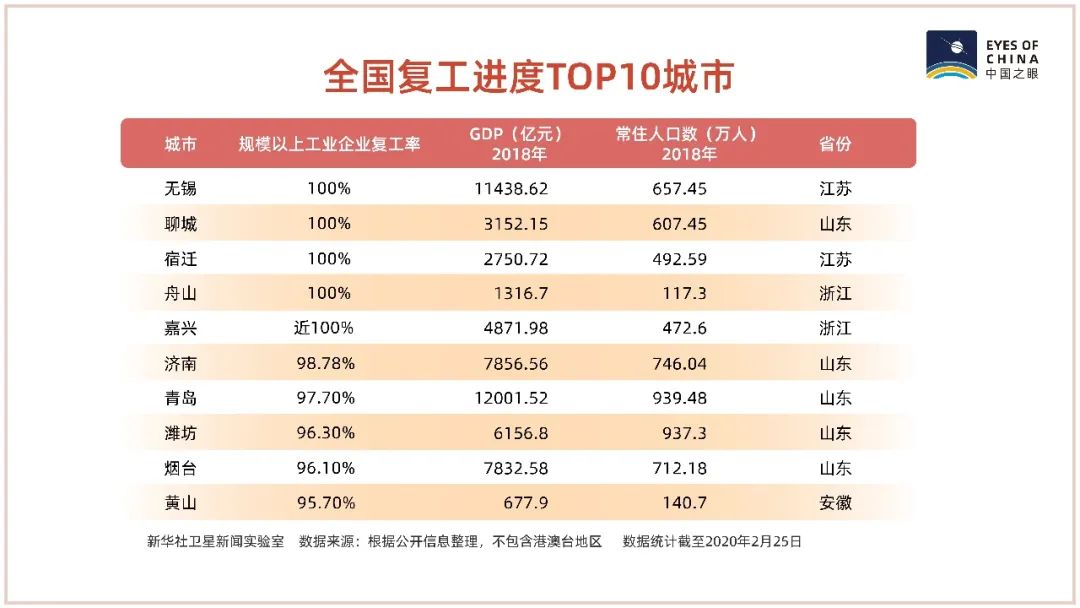 济南外来人口有多少_2016年山东城镇化率达59.02 济南外来人口已近百万(3)