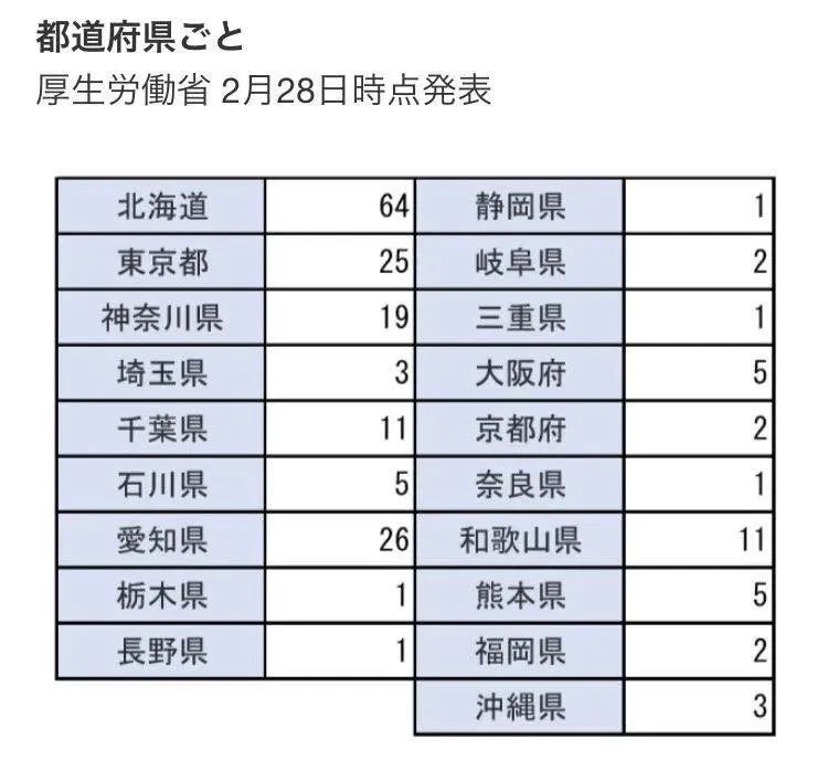 世卫组织疫情全球人口增加_世卫组织与疫情图片(2)