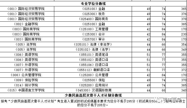 国际商务硕士学校排名_那些学校有农学硕士(3)