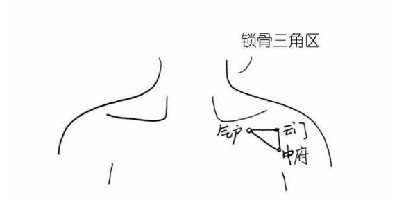 肺气不畅,可按"中府穴"来帮忙!