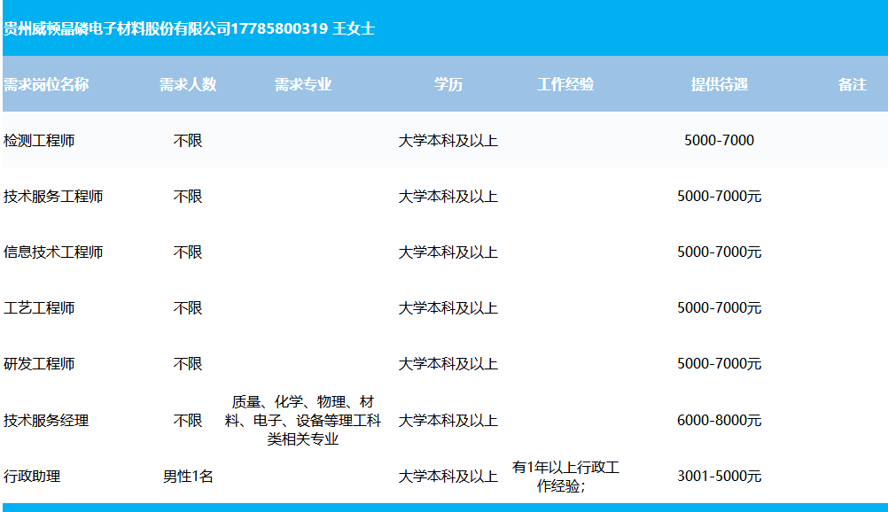 贵州省人口网_贵州省人口年龄分布图