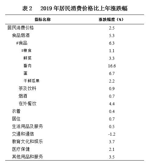 青海2019年gdp_青海各区县gdp排名