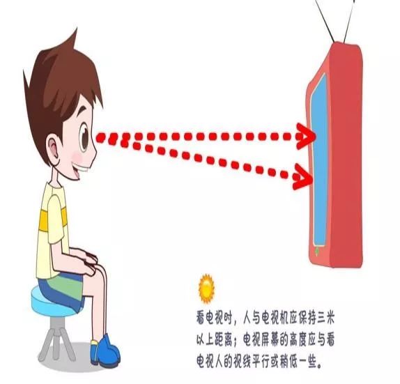 4,出现斜视(也就是俗称的斗鸡眼) 5,经常眯眼看东西,经常侧着头看东西