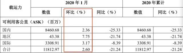 “接管”海航疑云：工作组与陈峰权责如何划分