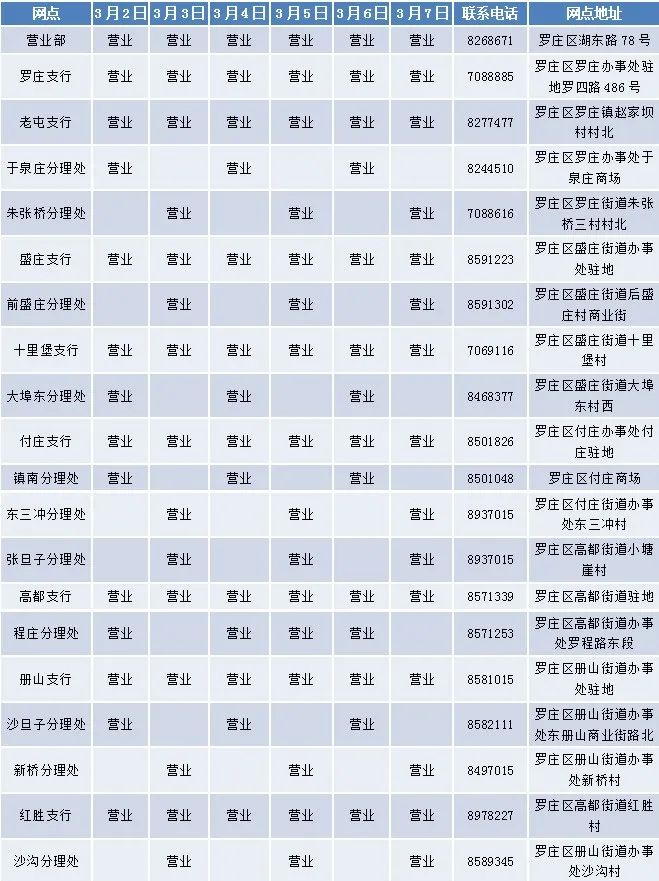 罗庄农商银行营业网点公告