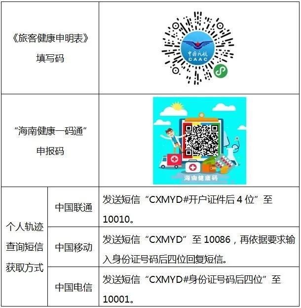 疫情期间海口美兰机场进出港旅客需凭海南健康一码通出行