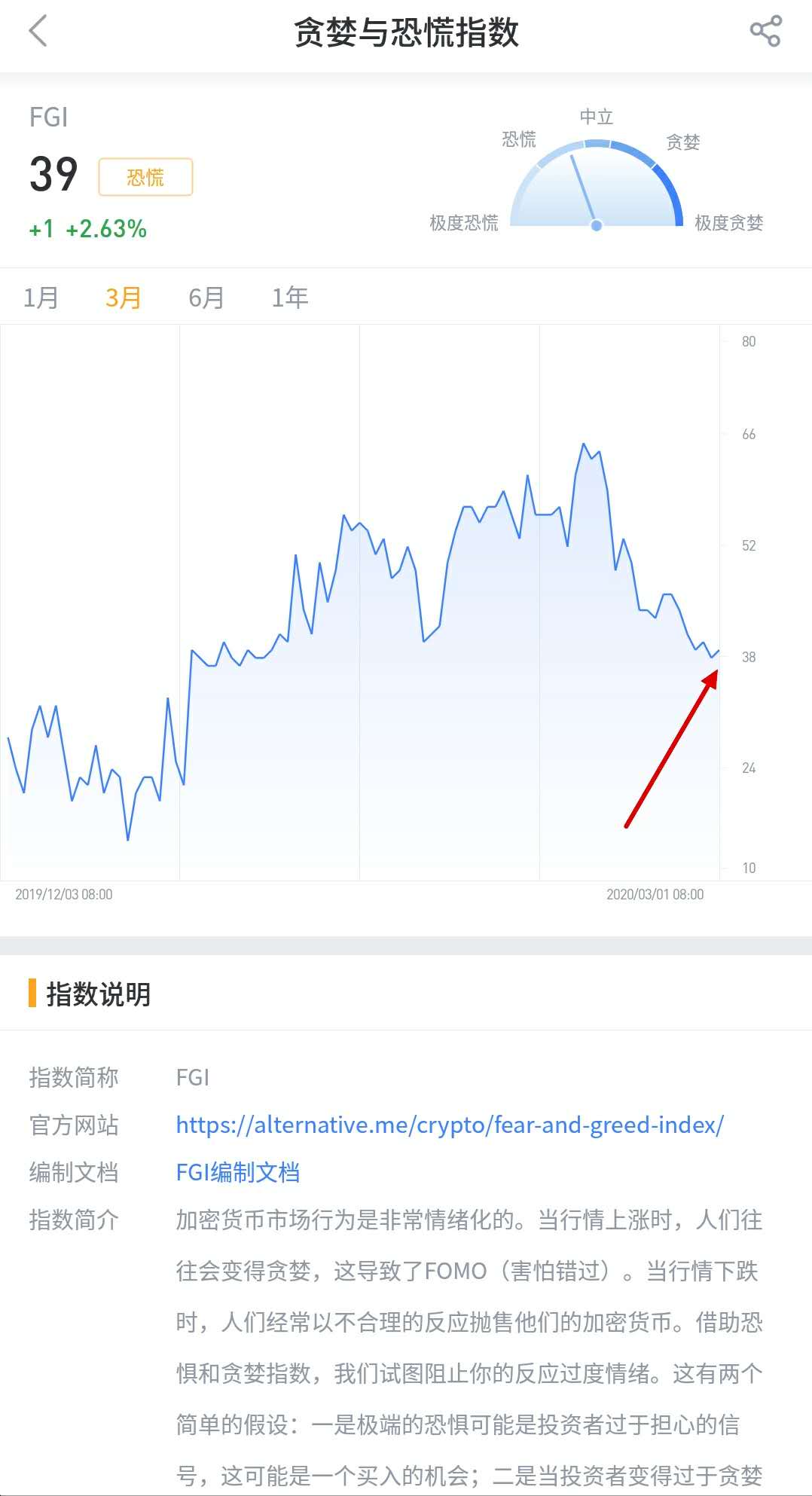 3月数字货币走势如何,什么价位是买入时机-云算力挖矿多久回本-三投六币
