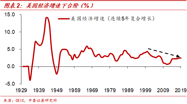 美国确定人口_美国人口(2)