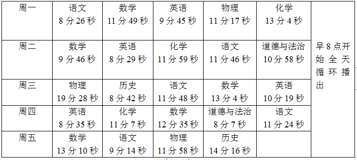 “网课”第一周课程表来啦！3月2日起，全市中小学生开始上“网课”