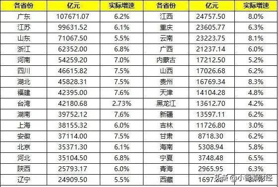 浙江省GDP前5_温州GDP在浙江排名第三,这样的成绩在福建省可否超过厦门(2)