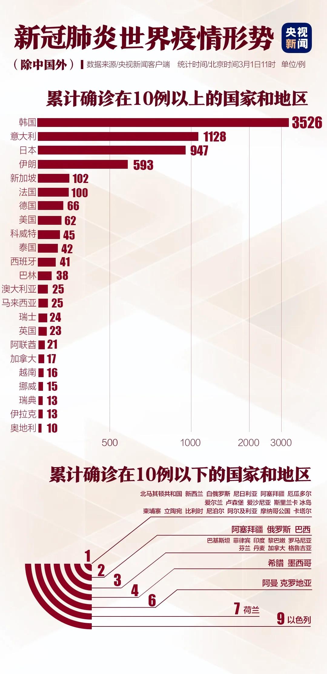 韩国累计人口_韩国人口(2)