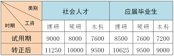 中国人民解放军陆军炮兵防空兵学院2020年文职人员招考预告