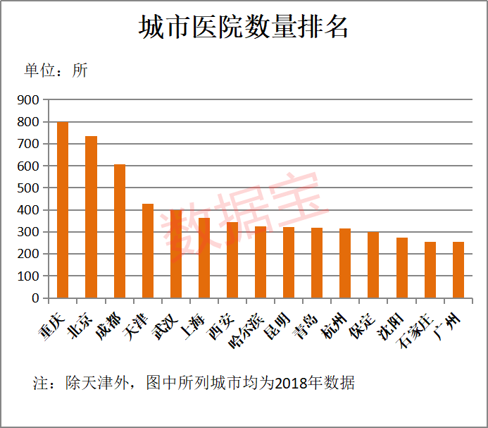 每千人口_治疗医药卫生体制顽疾 看病难贵 以药养医(2)