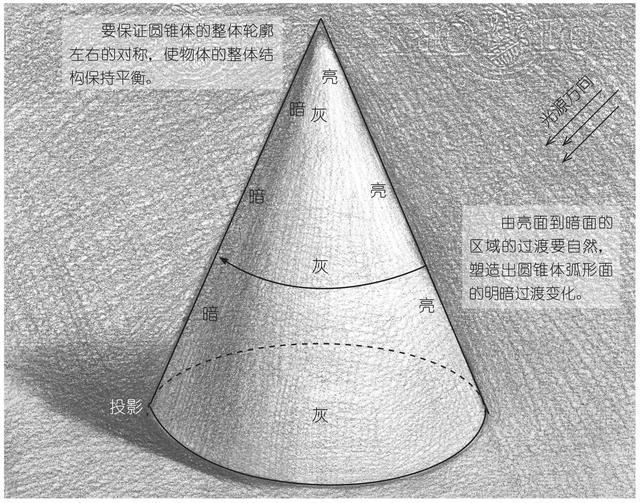 零基础素描教程:分步骤图解教你画不规则几何体画法,快来学习