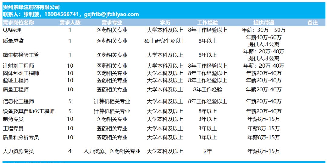 招聘人才信息网_河北人才招聘网 搜狗百科(3)