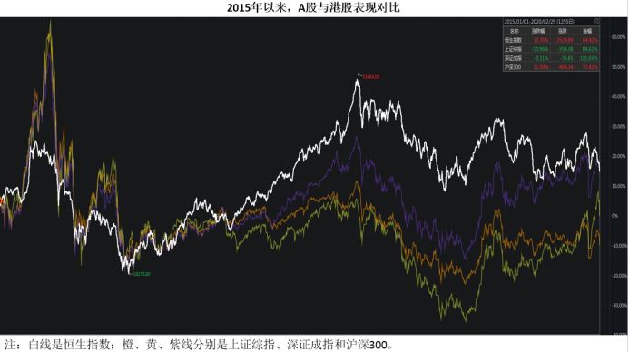数据说话，海外股市与A股关联度到底如何丨疫情下的全球股市_指数