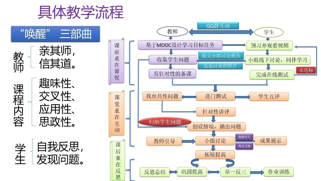 疫情之下专业课如何与课程思政有机融合_教学