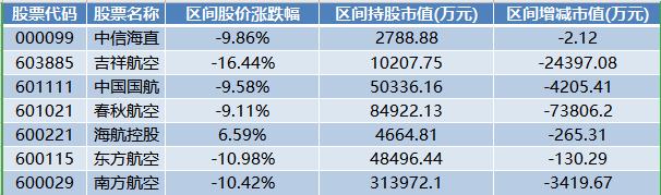 50元深圳飞重庆？！机票堪比大巴价，2月客流依