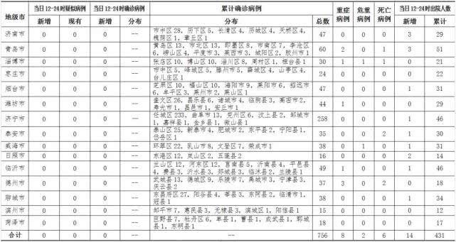 3月9日莱阳市新增1例新冠肺炎确诊病例1例无症状感染者
