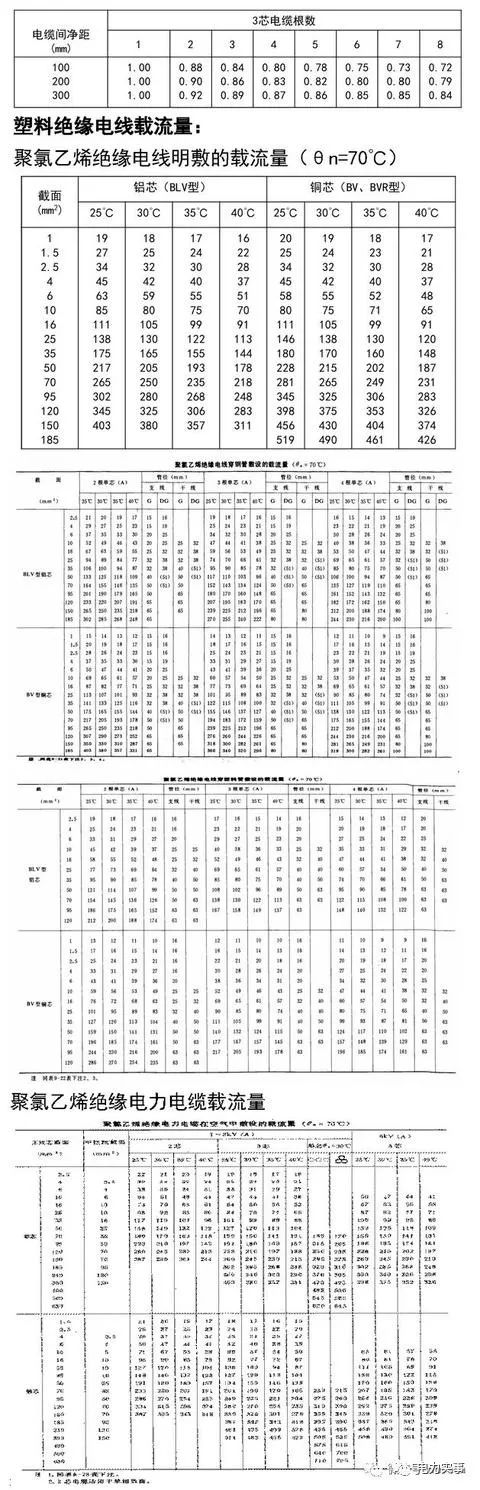 电力电缆的种类及字母与数字的含义,解析非常全面