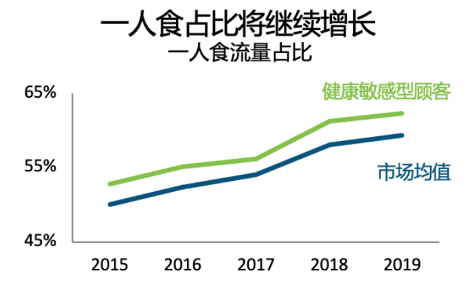 人口增长对食品安全的挑战_食品安全手抄报(3)