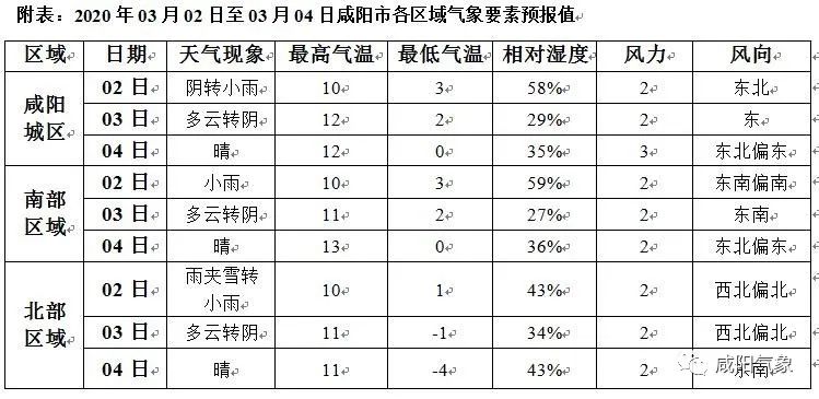 天气转换频繁 明天雨水报到_咸阳