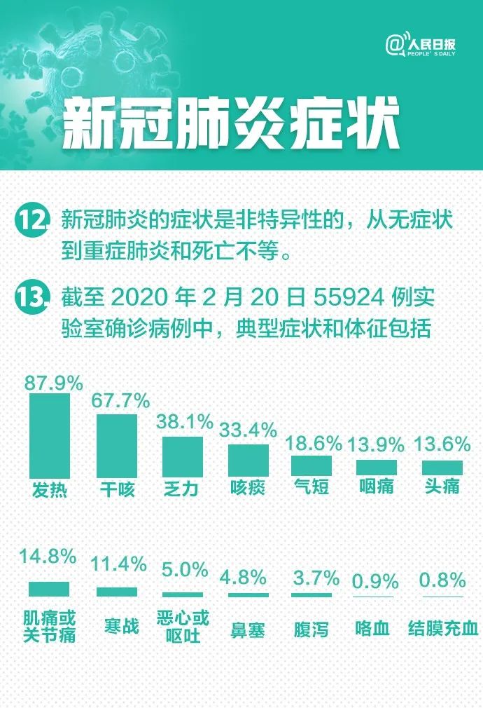 新冠肺炎是为了控制人口_新冠肺炎图片