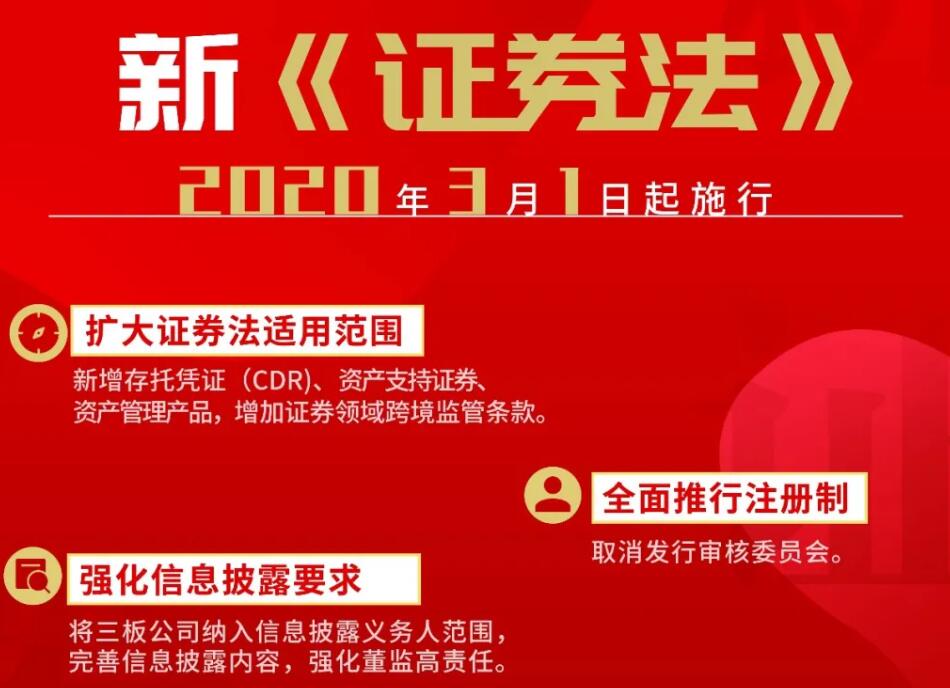 新证券法实施历时4年修订带来啥改变