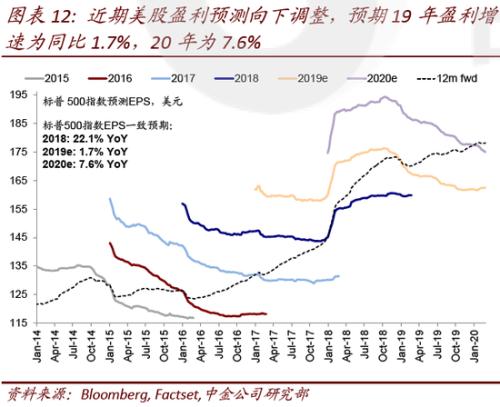 股票的利息计入gdp吗_股票头像