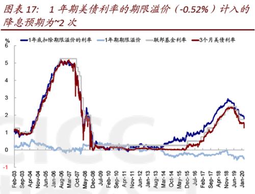 股票的利息计入gdp吗_股票头像
